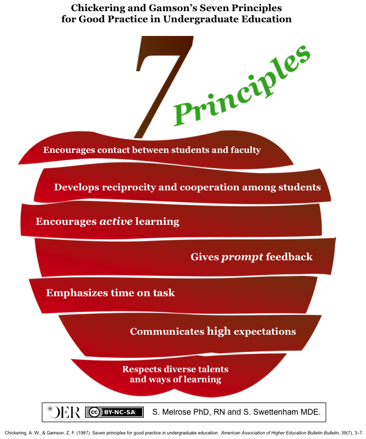 7_principles-poster-867x722